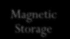 Storage Storage media are important,
