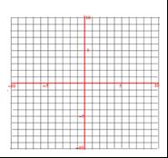 Graph the function f(x) = - x 8 + 1 Identify the vertex, tell whether it opens up or down, if the graph is wider or narrower or