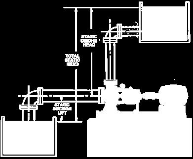 I the pump manuacturer speciies a required NSH o 18 eet, will the pump be suitable or this service? Suatu bendalir bersuhu 85 o F dipamkan melalui sistem seperti yang ditunjukkan pada Rajah S.4.[c].