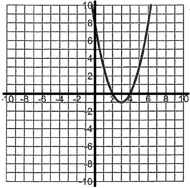 Quadratic Functions: Key Features from the Graph Quadratic y = x 2 y = ax 2 + c Changes how or the parabola is.