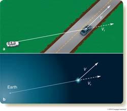 Doppler effect allows us to measure the component of the source s velocity along our line of sight