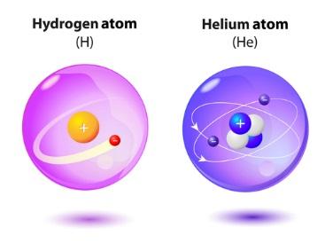 Most Abundant Atoms in the Universe What Holds the Atom Together? 1H 1 2He 4 thinglink.