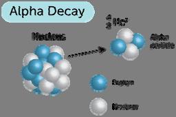 Example of α Decay (Radiation) What is an Excited Atom is a radioactive particle Daughter Alpha decay