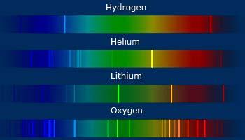 A spectrum shows the structure of an atom The emission of light from an atom can be mapped in a diagram called the spectrum Hydrogen A Chemical has its Own Unique Spectrum Every atom and