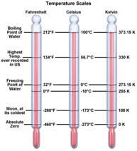 Temperature Scales Fahrenheit and Celsius scales are