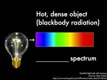 A hypothetical object that emits Electromagnetic