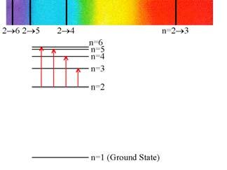 B band V band We define the Color Index B V (i.e., B magnitude V magnitude).