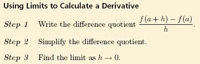 Use limits to compute the derivative