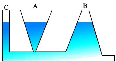 Hydrostatic paradox The liquid pressure is the same at all points at the same horizontal level i.e. at the same depth. The result is appreciated through the example of hydrostatic paradox.