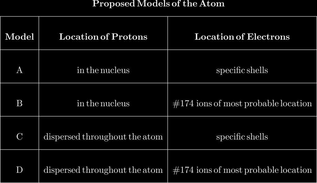 18. Given the table below that shows student's examples of proposed models of the atom: Which model correctly describes the locations of protons and electrons in the wave-mechanical model of the atom?