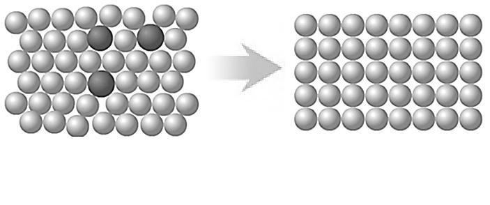 Metallic bonding Positive ions in a sea of delocalised electrons Metals Metals consist of giant structures of atoms arranged in a regular pattern.