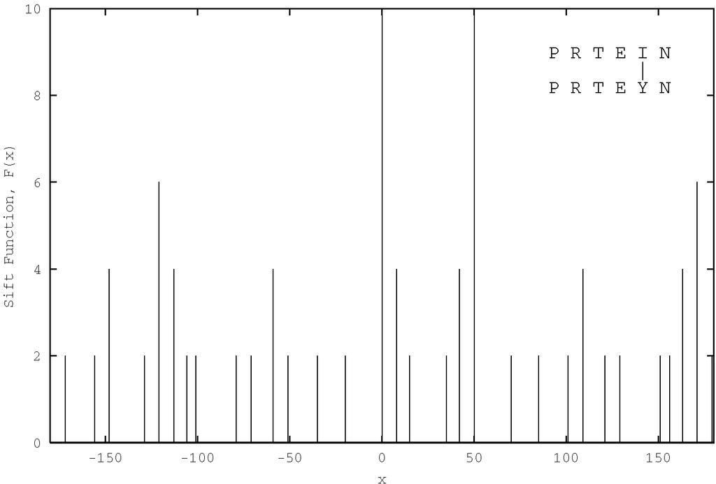 Spectral Convolution: An Example 5