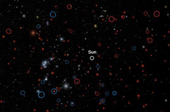 FIGURE 18.2 Dwarf Simulation. This computer simulation shows the stars in our neighborhood as they would be seen from a distance of 30 light-years away. The Sun is in the center.