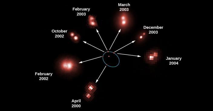 FIGURE 18.4 Revolution of a Binary Star. This figure shows seven observations of the mutual revolution of two stars, one a brown dwarf and one an ultra-cool L dwarf.