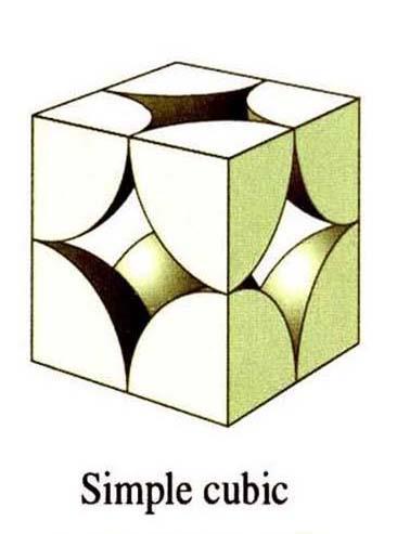 X (side of cube) = 2R = Diameter of the atom X 3 = Volume = 4.