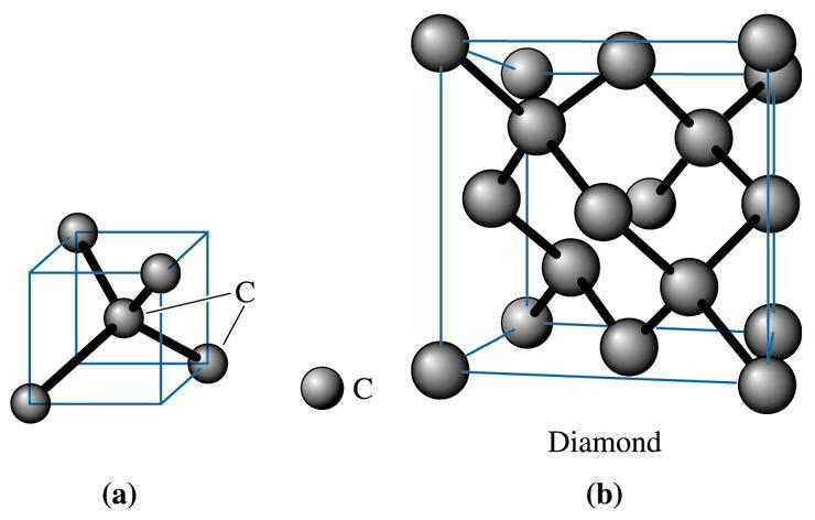 85 (c) 2003 Brooks/Cole Publishing / Thomson Learning Figure A6 (a) Tetrahedron and (b) the diamond