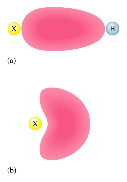 The bonding pair is shared between two nuclei; and the electrons can be close to either nucleus.