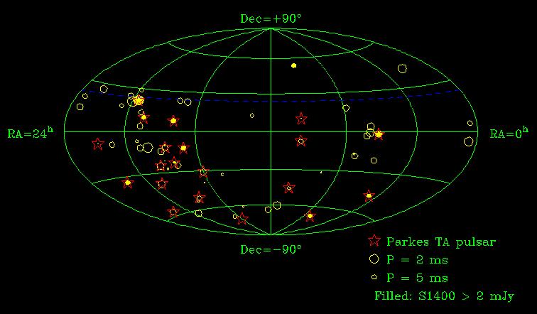 solar system timing residuals Several groups: Parkes Pulsar Timing Array (Australia) European Pulsar Timing Array (U.K.