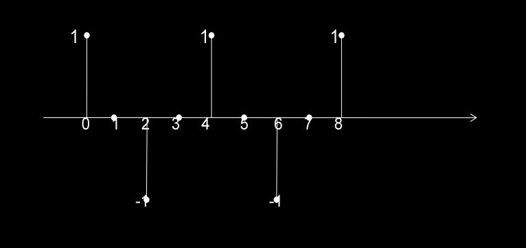 - 8 - [EEE 8] (b) Cari keluaran y[k] bagi sysem LTID yang dinyaakan bagi persamaan: Find he oupu y[k] of an LTID sysem specified by he equaion: Jika keadaan awal If he iniial condiion dan masukan and