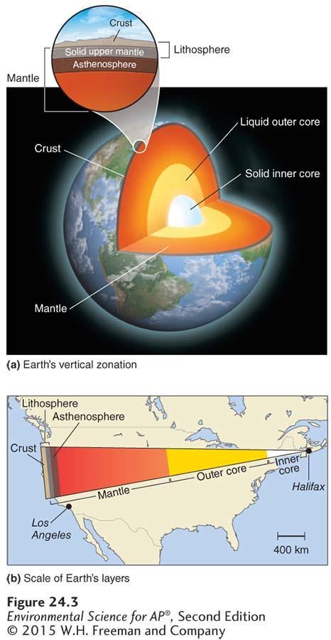 The Formation and Structure of Earth Earth s layers.