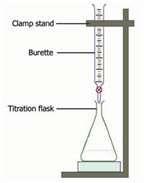 Using titration. Solving for the Molarity of an Acid Prelab: Read the procedure below and then answer the following questions: 1) What is the titrant for this lab?