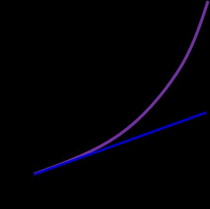 The displacement as a function of time which is gien by equation (4) is a parabolic function inoling two contributions: 1 uta displacement due to the initial elocity, and at