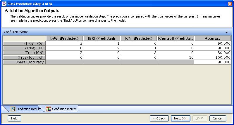 a Review and modify the Prediction Results and Confusion Matrix displays. b Click the Next button.