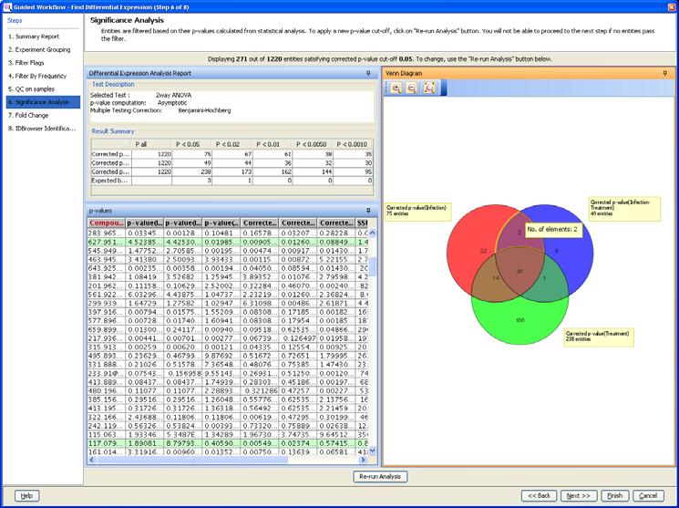 Feature selection for recursion - guided workflow ues spreadsheet. The Venn diagram is a graphical view of the most significant entities in each of the sample analysis.