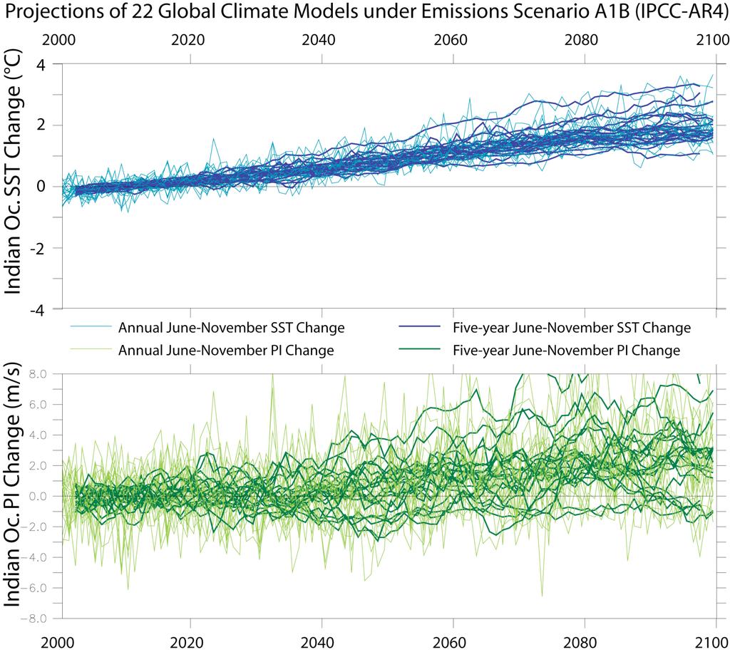 doi: 10.1038/nature06423 Supplementary Figure 2 Time series of West Pacific (see Fig. 1.a) June-November change in SST (top panel, C) and Bister and Emanuel [1998] PI (bottom panel, ms-1) from each of the 22 IPCC-AR4 climate models under the A1B emissions scenario.