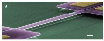 Nanoelectromechanical Systems 500 nm Roukes group Nano Letters 2011 Sub-micron scale resonators Mechanical behavior electrically