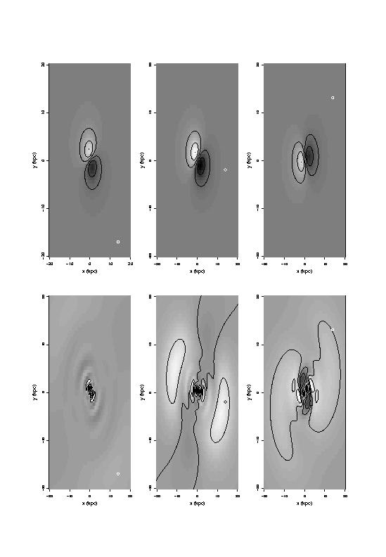 Perturbations of spherical stellar systems 15 Fig. 16. Density distortion of the primary galaxy at three phases of the fly-by with V = 2 km/s and p/r h = 1.