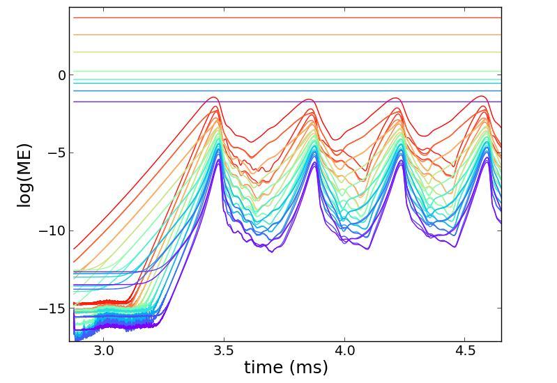 NIMROD simulations reproduce sawtooth cycling consistent with experiment n=0