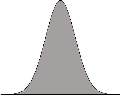 the normal distribution is defined by two parameters: Sample mean µ Standard