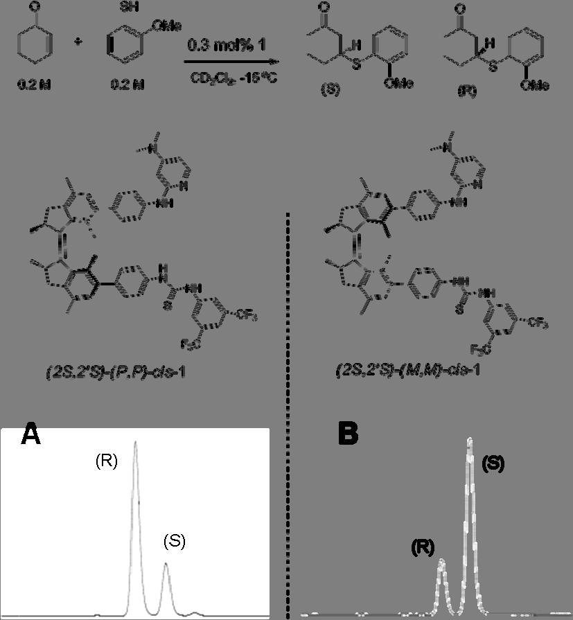 Fig. S12. Chiral HPLC chromatograms of the product using the (S)-catalysts. Isomer (2S,2 S)-(P,P)-cis-1 preferentially gives the (R)-product (Fig. A, e.r., S/R, 25/75), while isomer (2S,2 S)-(M,M)-cis-1 displays an opposite stereoselectivity (Fig.
