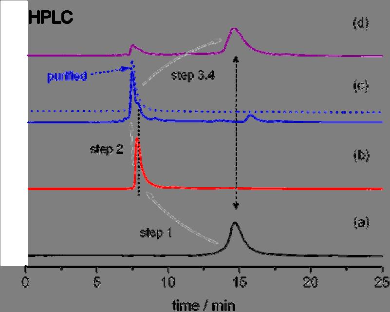 Fig. S7. HPLC data for the 4-step unidirectional isomerizing process. (a) (2R,2 R)-(P,P)-trans-1, t R = 14.67 min; (b) (2R,2 R)-(M,M)-cis-1, t R = 7.