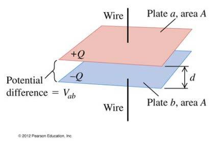 stored energy. Thus capacitance is a measure of the ability of a capacitor to store energy.