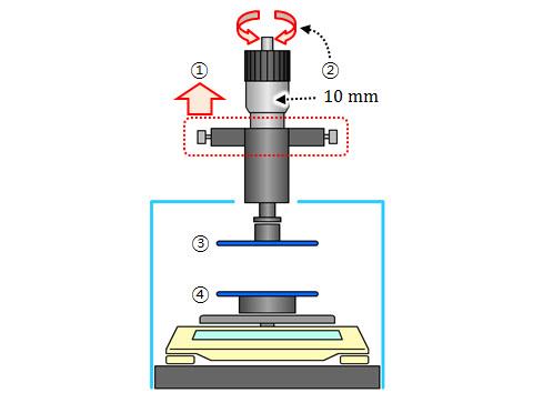 1 Lift up the moving arm for easy installation of upper plate. 2 Set the micrometer about 10 mm position. 3 Insert the upper plate into the holder of the moving arm.