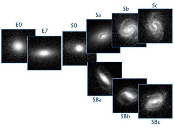 edu/astr1040-toomre Our wide world (universe) of Galaxies The rich range of galaxies: spiral, barred spirals,