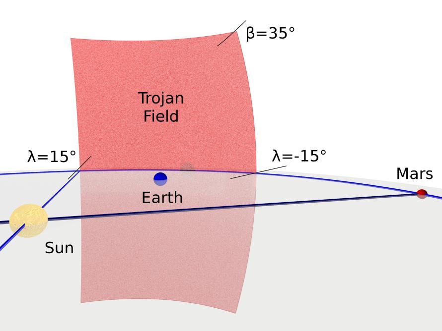 Normalised probability contour for Mars Trojan bodies by Inclination and Heliocentric