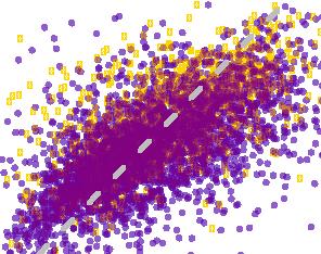 For completeness, we also show SFRs derived from the observed SDSS spectra (where available), using the same method as the GAMA analysis (gold points) which are identical to the distribution from the