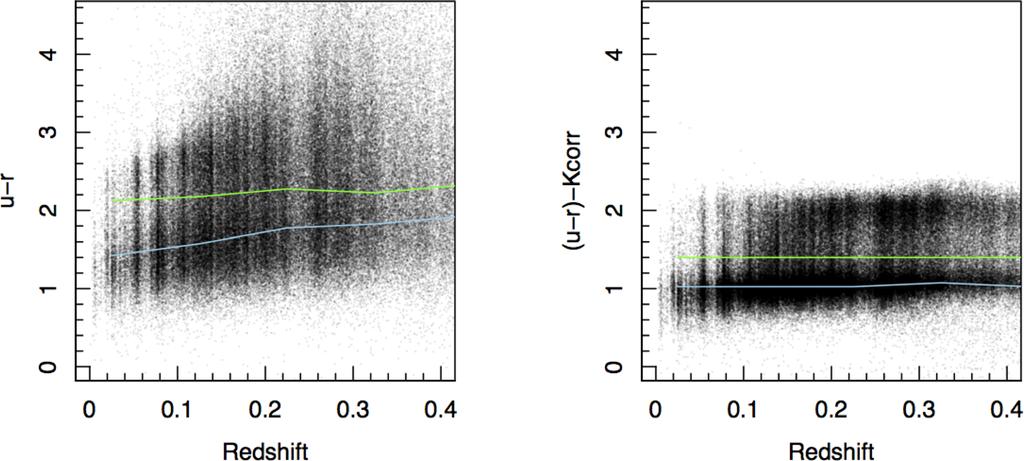 476 L. J. M. Davies et. al. Figure 12. The u r colour distribution as a function of redshift for GAMA galaxies. Left: the measured colours.