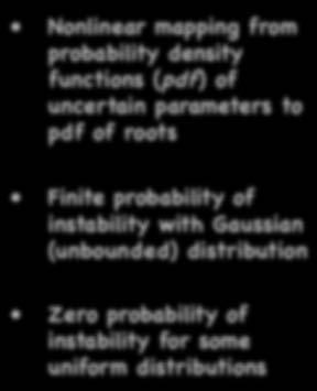 Stochastic Root Locus: Uncertain Damping Ratio and Natural Frequency Gaussian Distribution of Eigenvalues Uniform Distribution of Eigenvalues 33 Probability of Instability Nonlinear mapping from