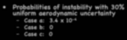 Case b: High LQ Control Weights Probabilities of instability with 30 uniform