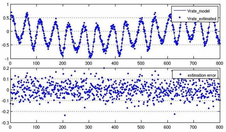 Test of the efficiency of the GPS analysis software for nutation rate estimation Data set: GPS data over 200 days from 01/01/2009 with ~115 IGS core stations, and ~32