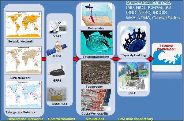We have heard how other countries are also adopting geospatial technologies for DRR.