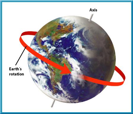 // Earth as a Planet Earth is the only planet whose characteristics make it possible for life as we know it to survive. Earth s oceans absorbed much of the carbon dioxide in Earth s early atmosphere.