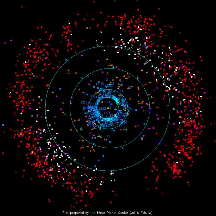 Kuiper belt objects