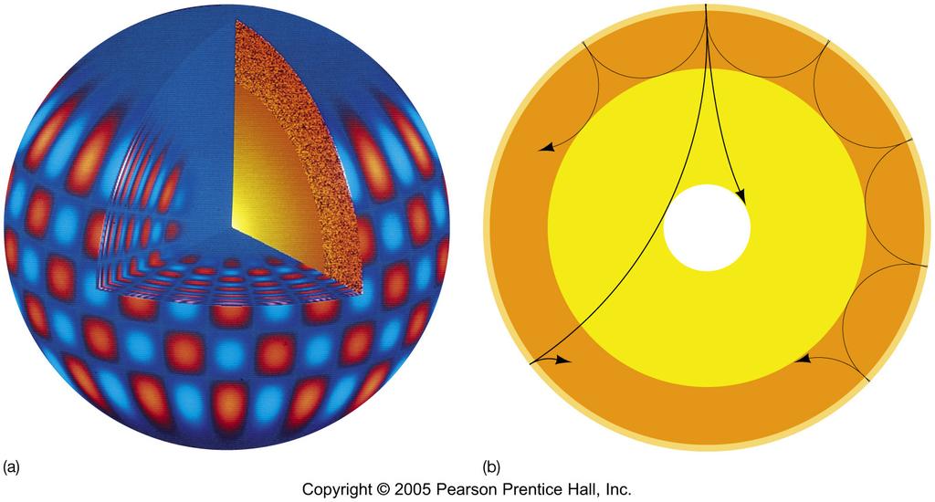 The Solar Interior Doppler shifts of solar spectral lines