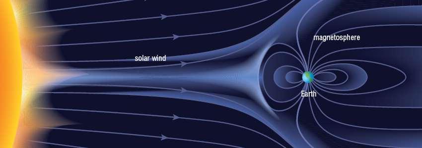 THE SOLAR WIND The tremendous amount of heat at the surface of the Sun produces a thin but steady stream of subatomic