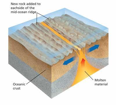 VENTS AND RIDGES Deep ocean vent geyser that erupts underwater, mixing hot and cold water and bringing up minerals from beneath the
